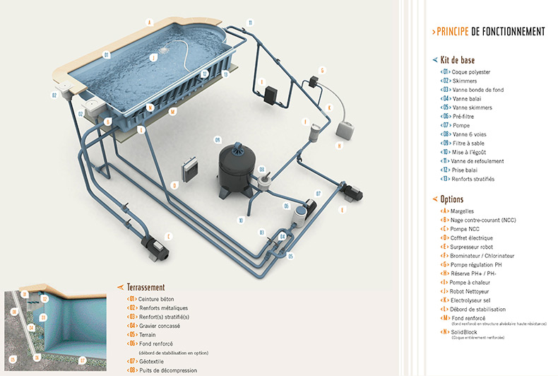 fonctionnement web